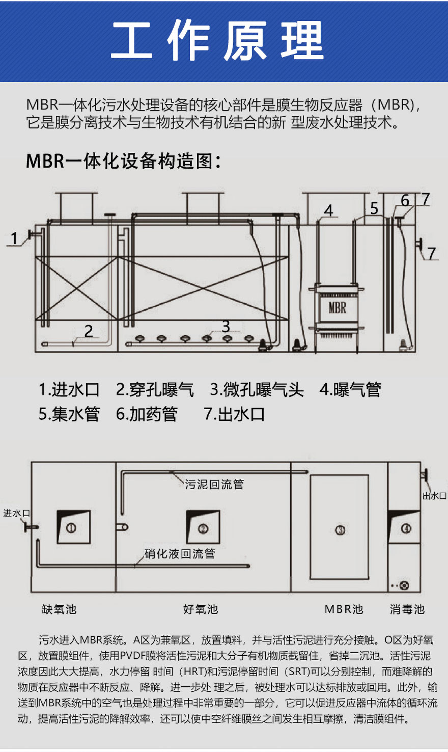 mbr污水处理一体化设备